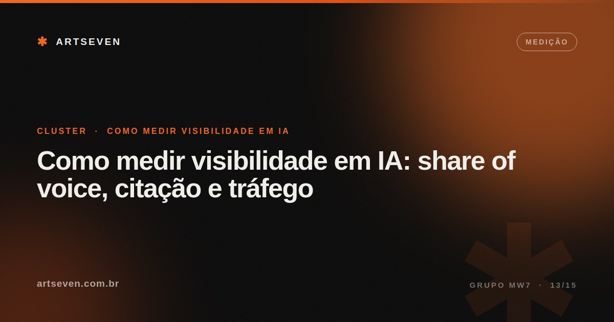 Como medir visibilidade em IA: share of voice, citação e tráfego